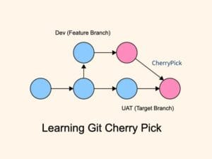 git cherry pick